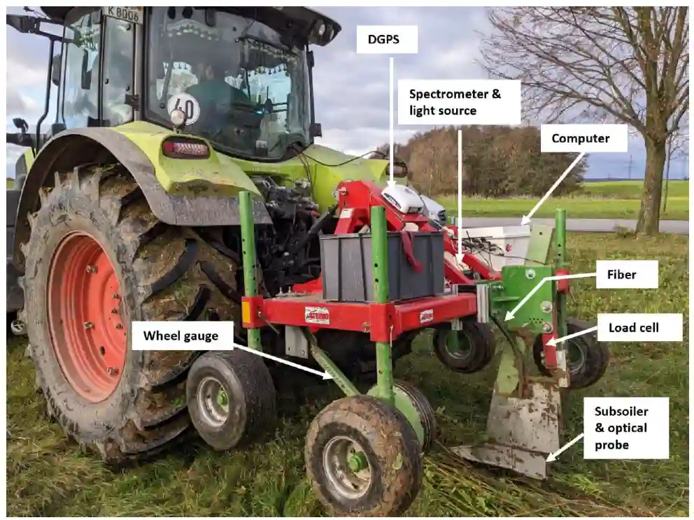 Online multi-sensor platform used for soil data collection