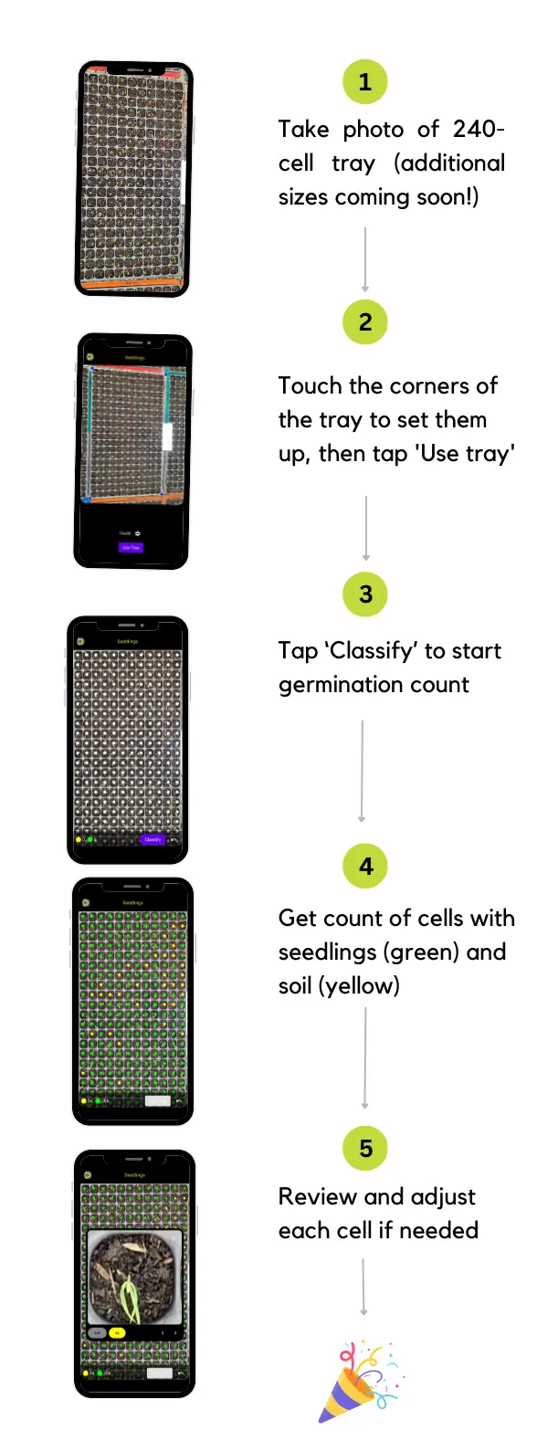 Germination Count with smartphone app Petiole Pro